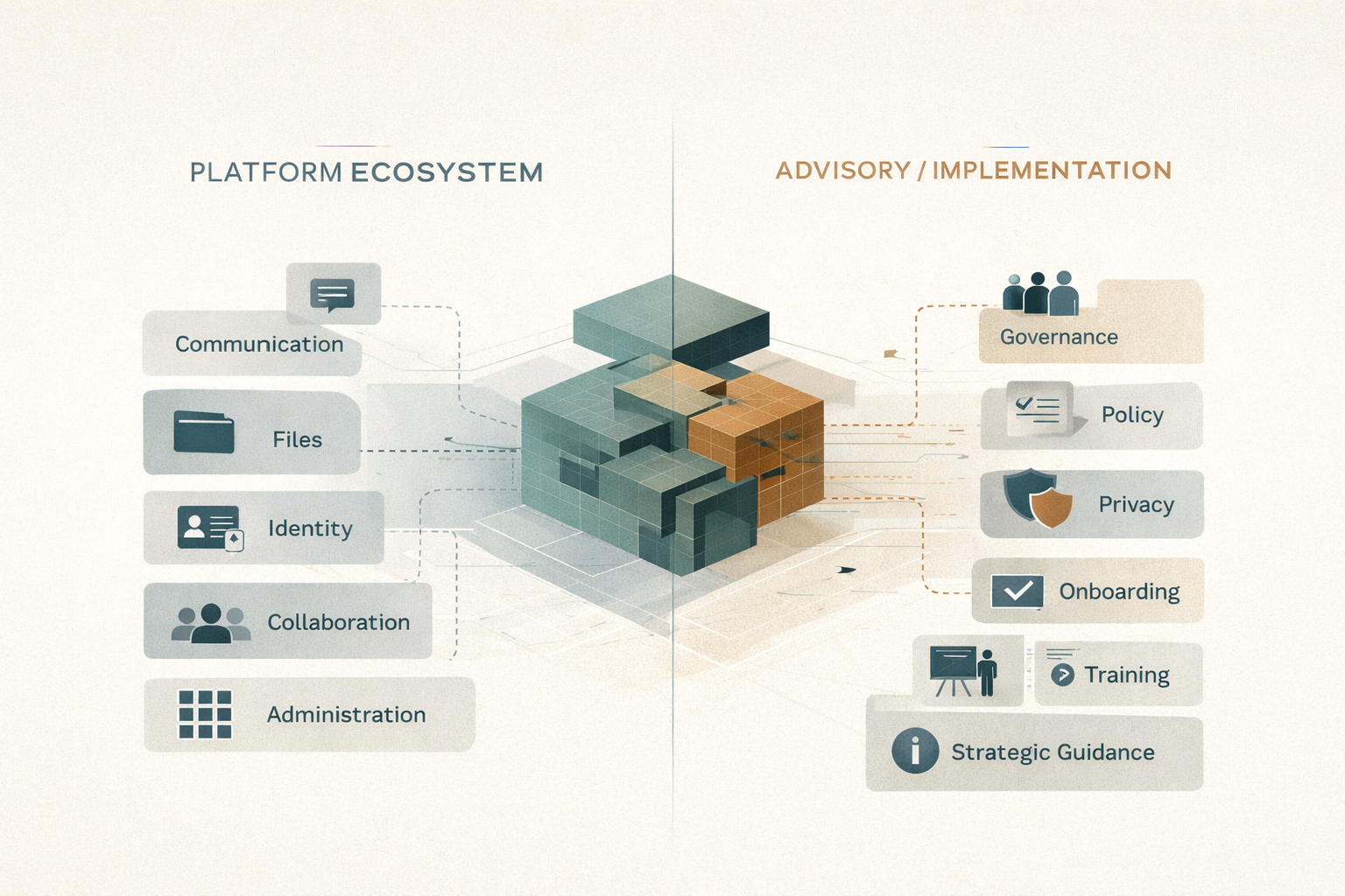 Diagram illustrating Automated Brand's platform ecosystem and advisory implementation services with key features and components.